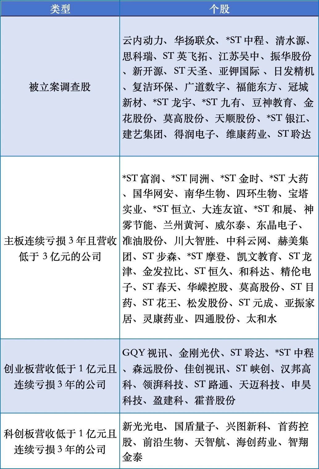 豪鹏科技：股价波动受多重因素影响