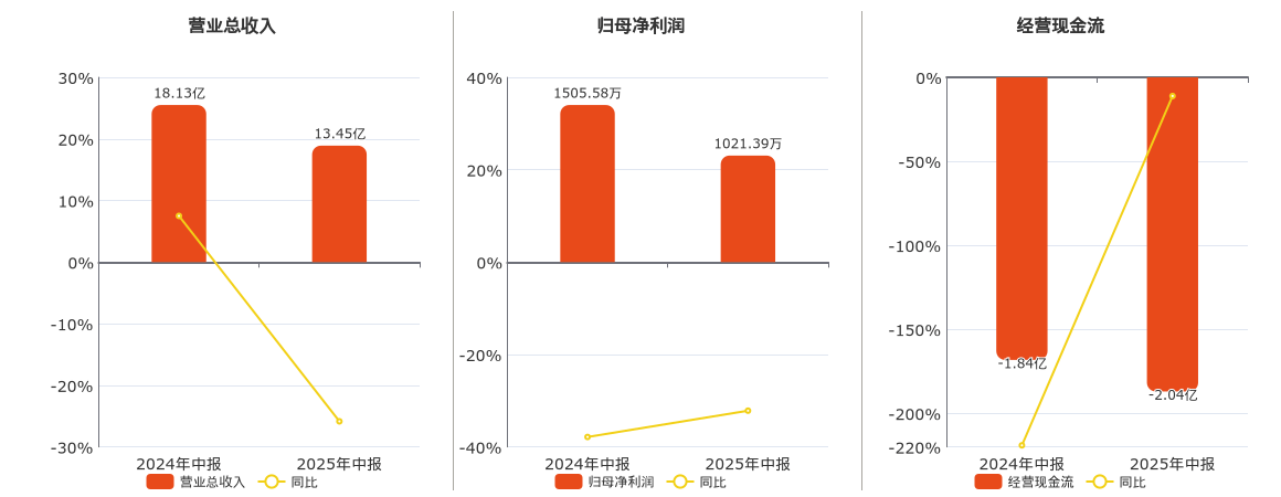 广农糖业：市值管理已纳入相关考核评价体系