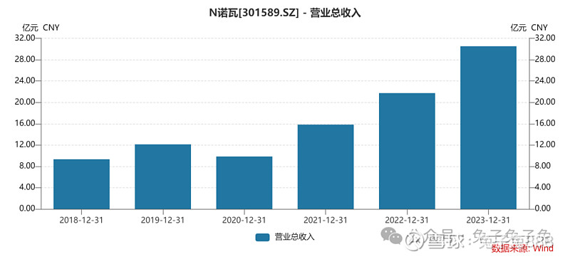 诺瓦星云：泰国工厂已实现正常投产出货