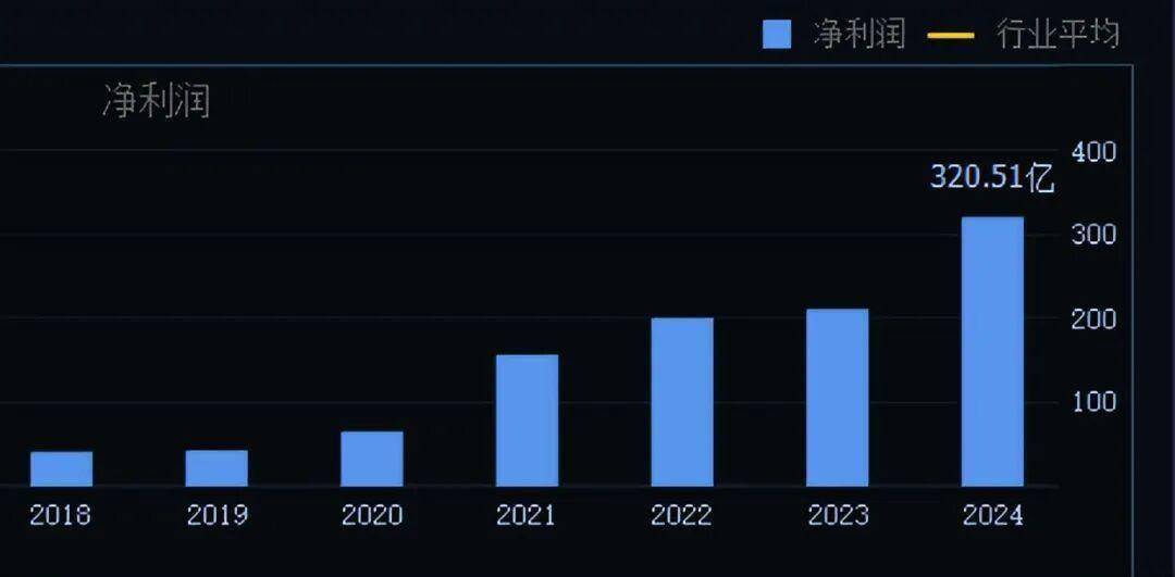 立中集团：截止2025年10月10日股东数量为33,385户