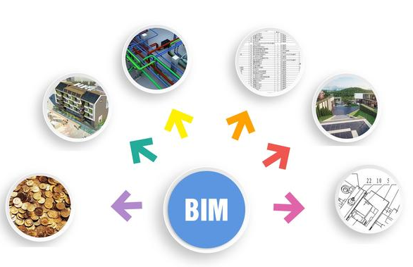恒华科技：提供电力行业BIM平台软件及数字化服务