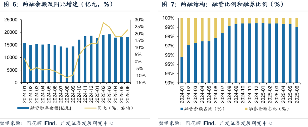 广发证券：截至2025年6月末股东总数166,445