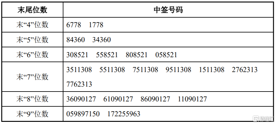隆华新材：公司经营资金充足
