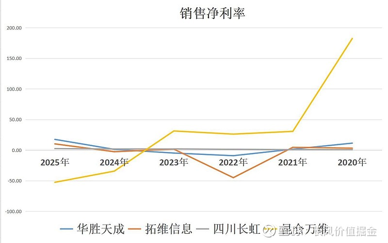 桂林三金：公司致力于提升盈利能力为股东创造价值
