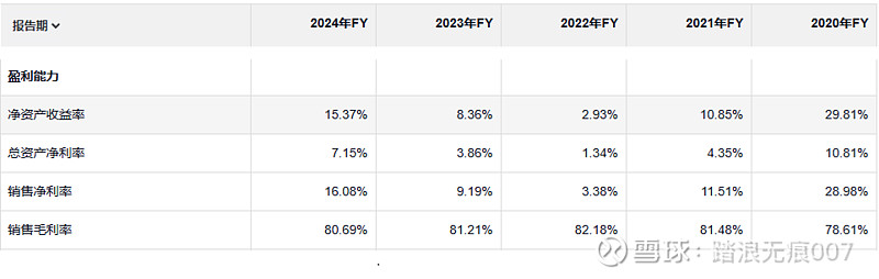 浪潮信息：毛利率净利率受多因素影响