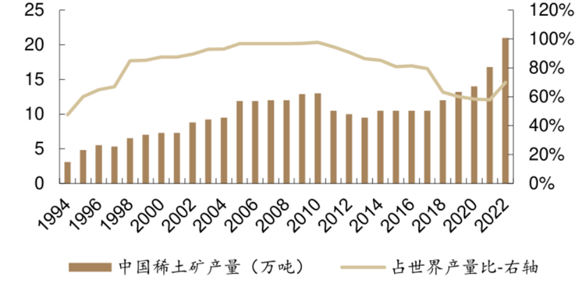 金风科技：风机出口业务不受稀土出口管制影响