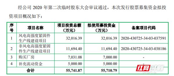 飞沃科技：风电配件不属于电力产品范围