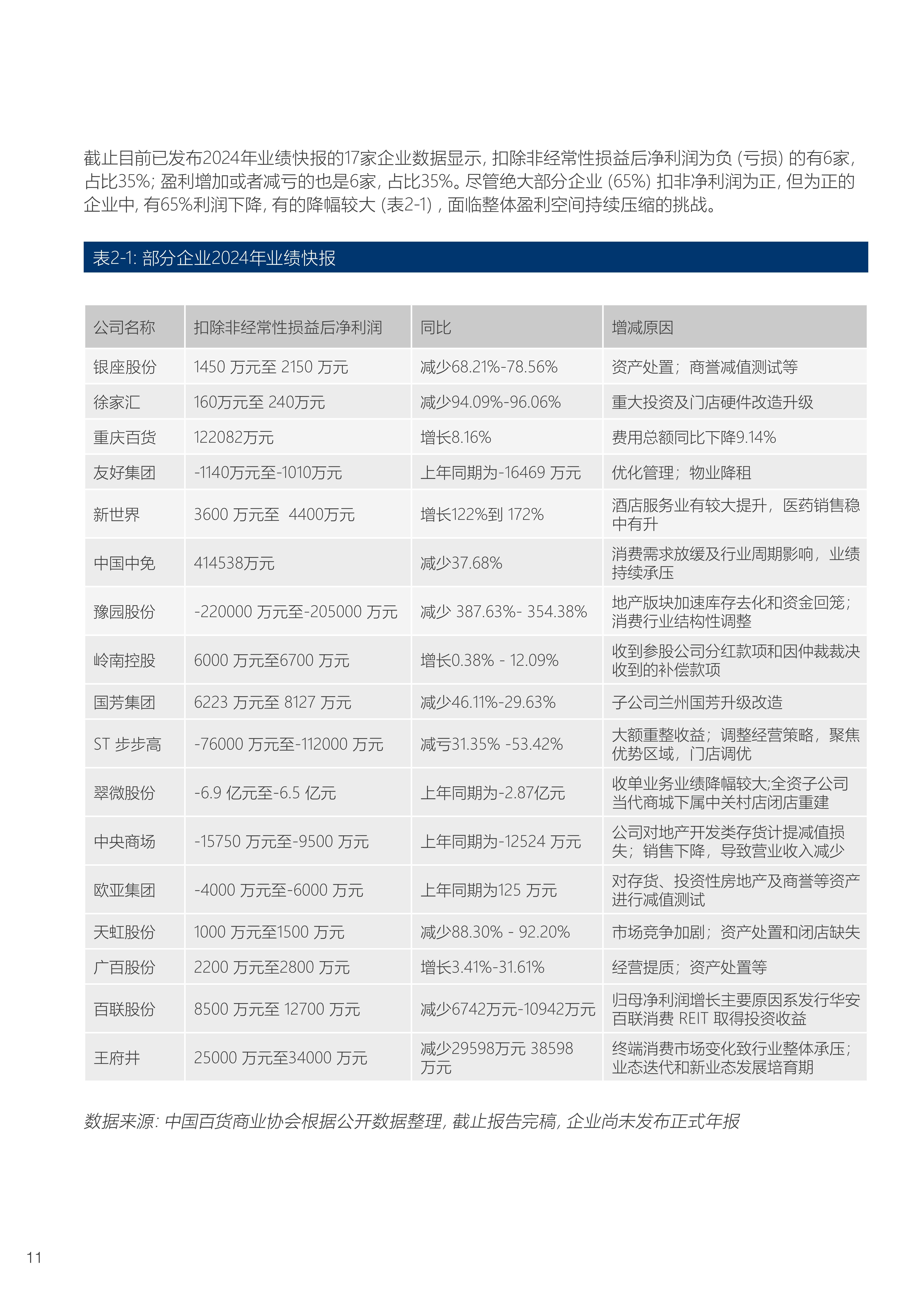 武商集团：2025年中期业绩位居可比上市公司前列
