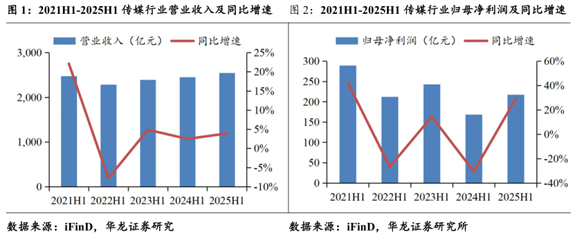 武商集团：2025年中期业绩位居行业前列
