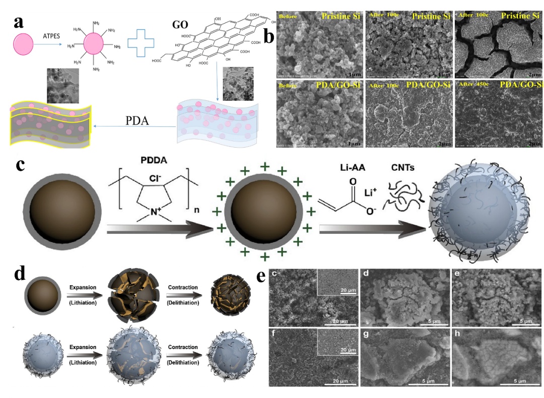 东方电热:硅碳负极材料设备预计11月中旬交货