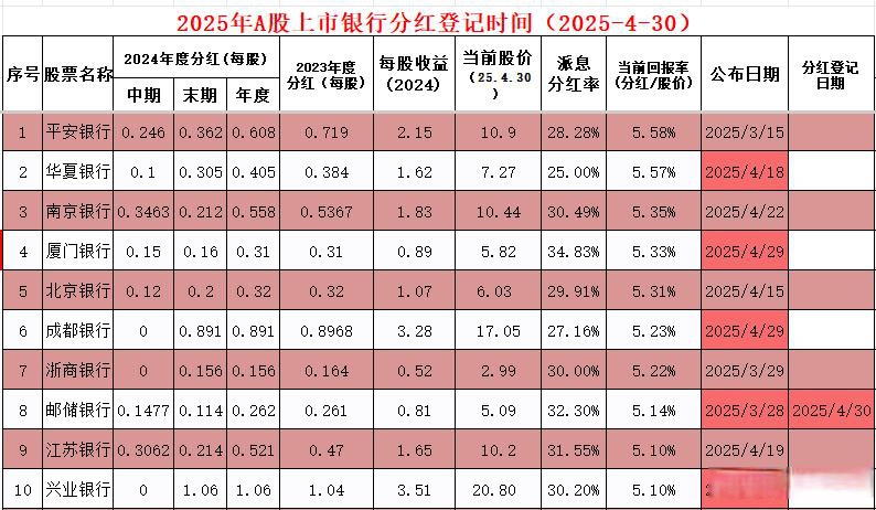 中核科技：2025年半年度利润分配将两月内实施
