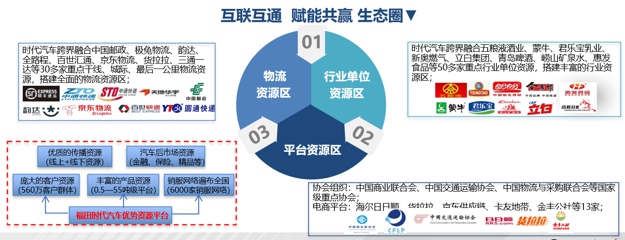 双塔食品：已实现生产销售库存物流信息实时共享