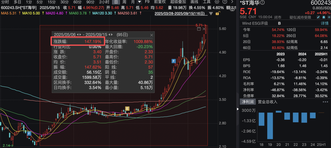 航天发展:公司目前不存在退市风险警示情形