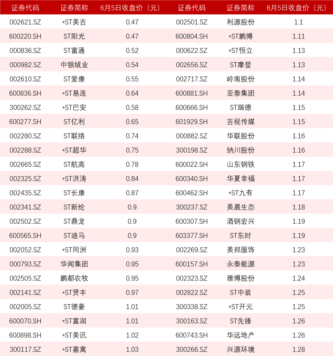 航天发展:公司目前不存在退市风险警示情形