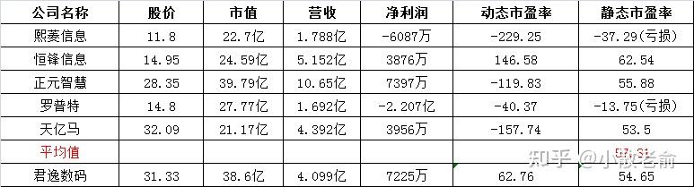 君逸数码：成立AI数字城市研究院