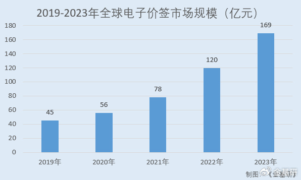 汉朔科技:北美市场开拓和客户储备情况良好