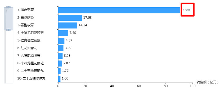 奇正藏药:截至2025年10月20日股东总人数为33,047