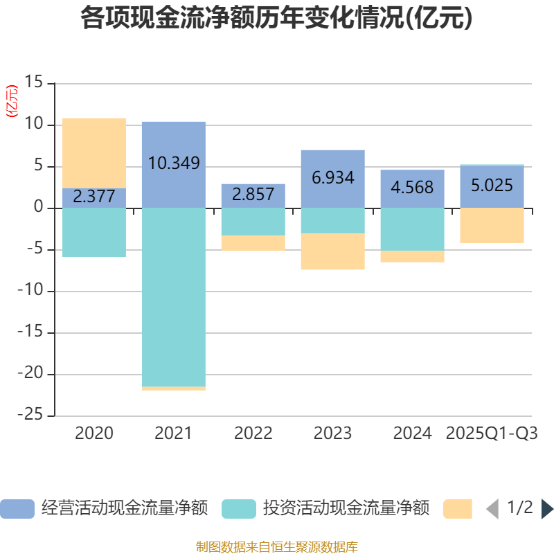 奇正藏药:截至2025年10月20日股东总人数为33,047