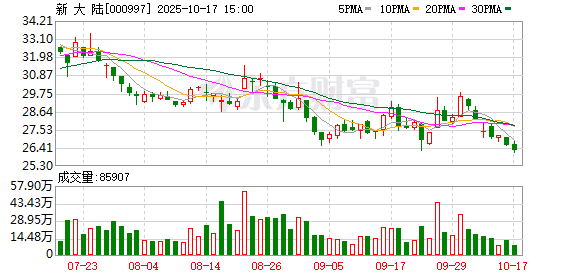 武汉天源:截至2025年10月20日股东人数为16,187户