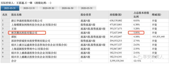 通达股份：商誉减值损失一经确认不予转回