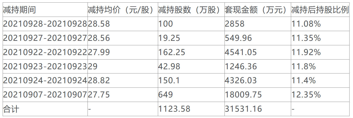 英杰电气:在手订单金额为22亿元左右