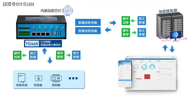 协创数据：AIoT智能物联网终端拓展多场景应用