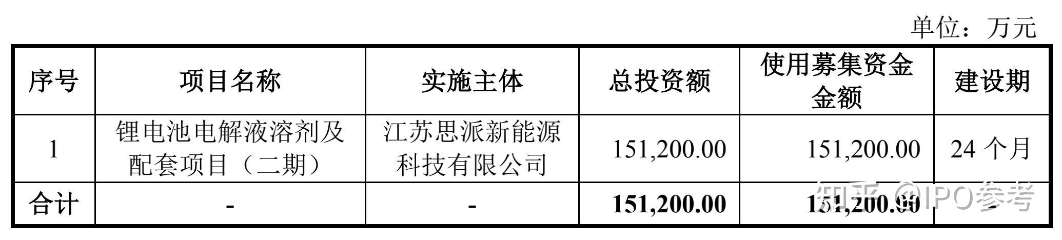 海科新源：电解液市场回暖将推动公司发展
