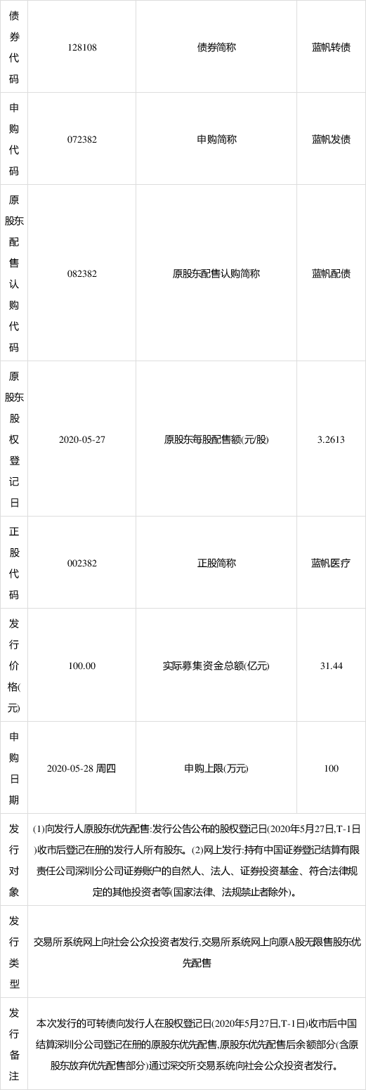 蓝帆医疗：保障可转债到期兑付