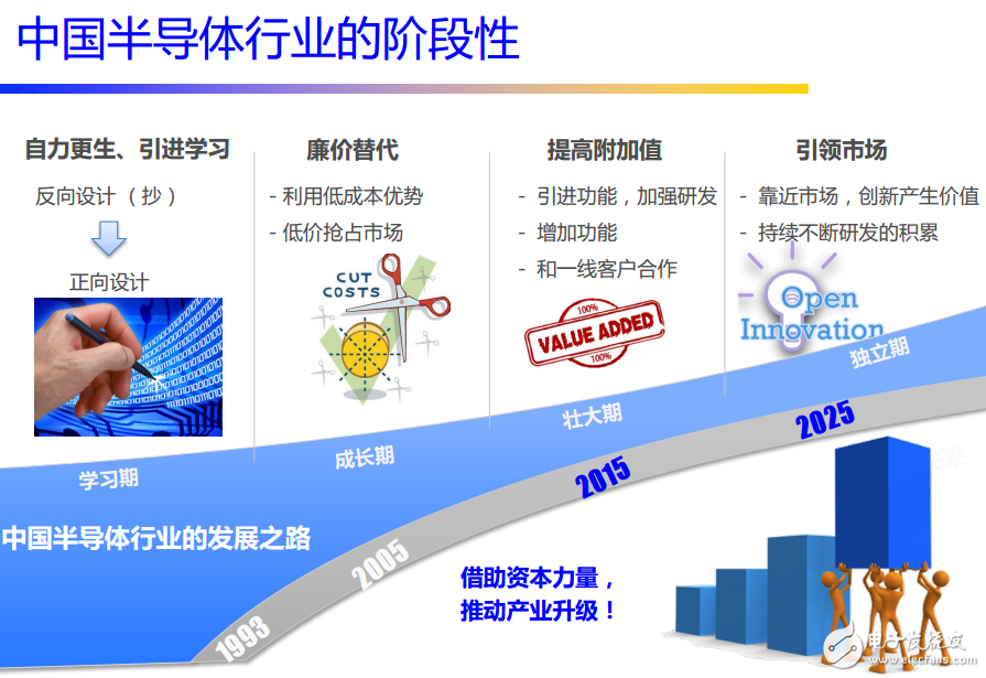 科瑞技术:半导体和光模块业务高速发展