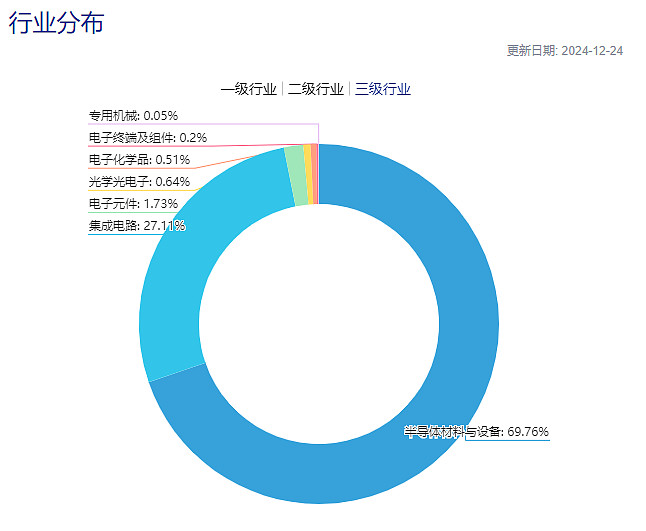科瑞技术:2025年前三季度紧抓行业上行机遇