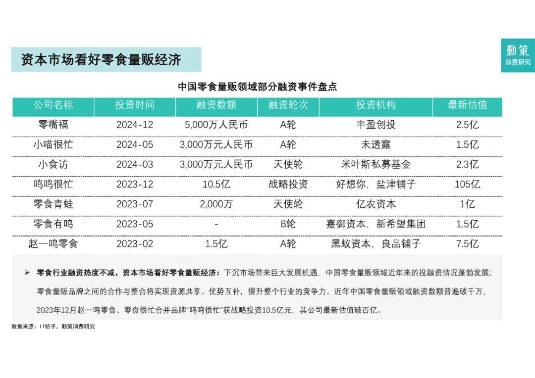 立高食品：2025年前三季度奶油类产品营收同比增长接近20%