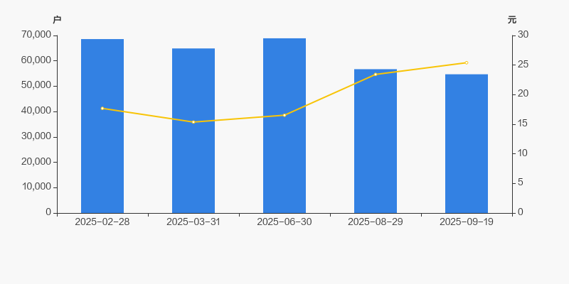 高伟达:公司并未直接投资燧原科技