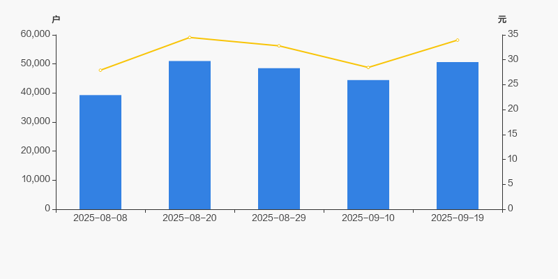 飞荣达：公司目前暂未涉及铜金刚石基板业务