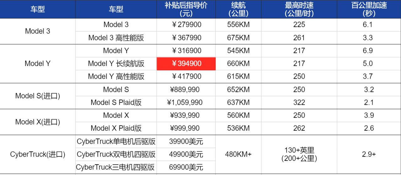 和而泰：目前公司机器人业务暂未与特斯拉进行合作