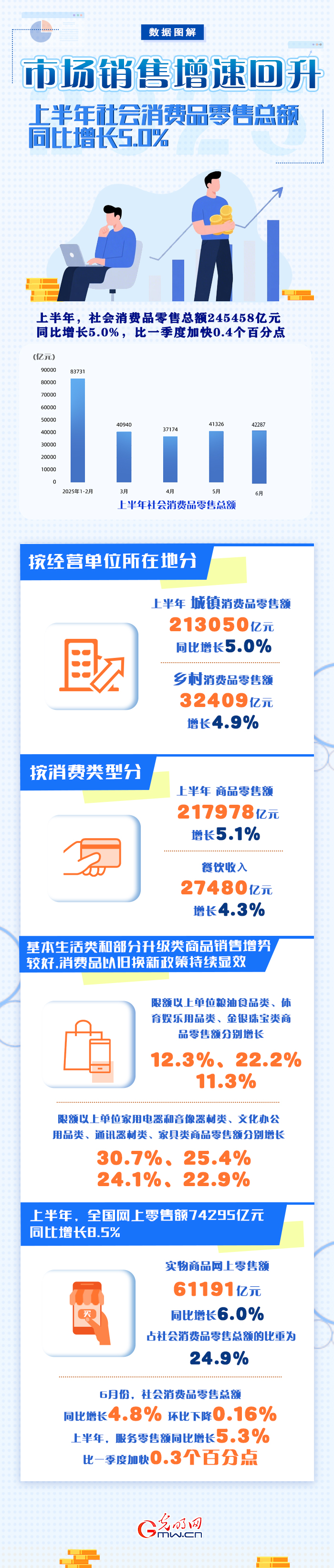 中百集团：社区型硬折扣店销售额和客流量均实现增长