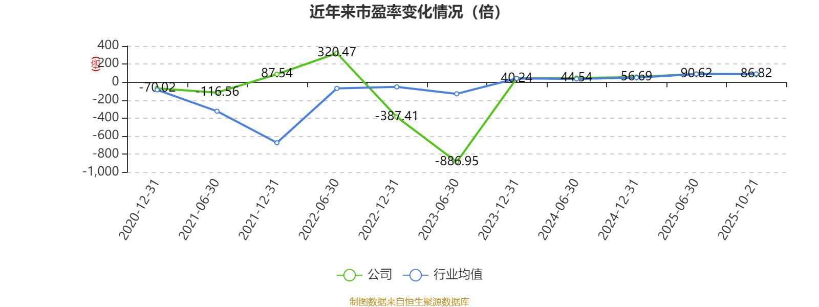 江苏神通：前三季度净利润同比增长2.86%