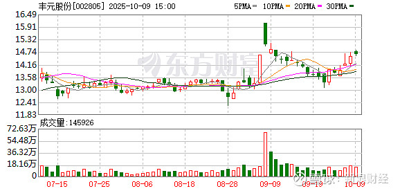 金陵药业：截至2025年10月31日股东人数为34,317