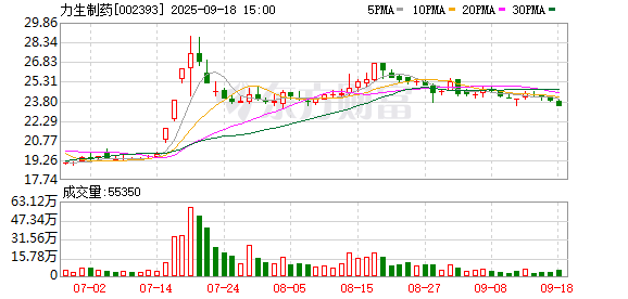 赫美集团：截至2025年10月31日股东户数约为3.04万户