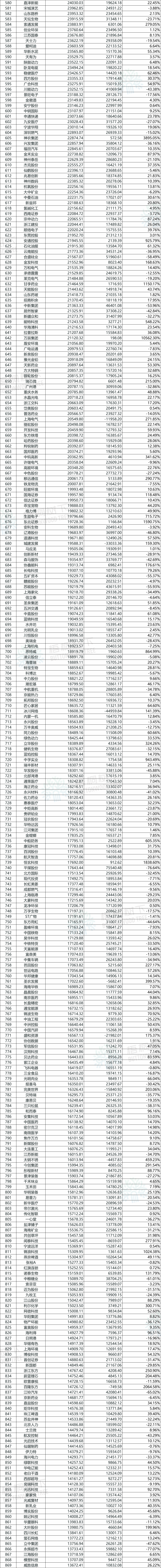 显盈科技：截至2025年10月31日股东户数为9,985户
