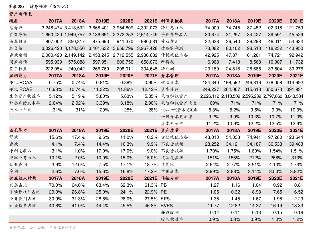 雅克科技：公司近期相关产品的销售价格相对平稳