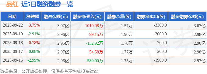 一品红：截止至2025年10月31日股东总户数20,721户