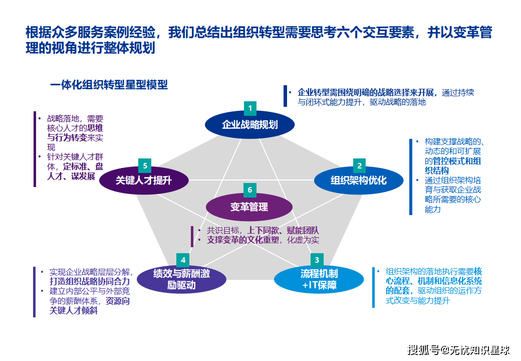甘咨询:公司战略规划未发生变动