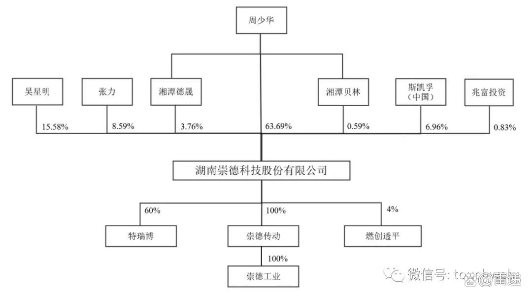 崇德科技:国际业务覆盖欧美、亚洲等地区