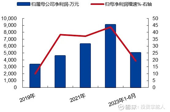 崇德科技：动压油膜滑动轴承可用于第四代核电