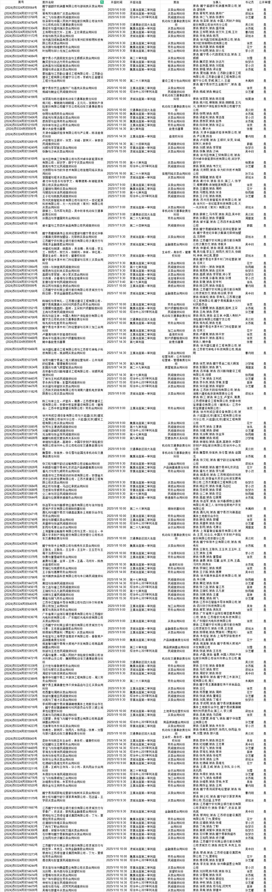 光庭信息:截至2025年10月31日股东人数为15,211户