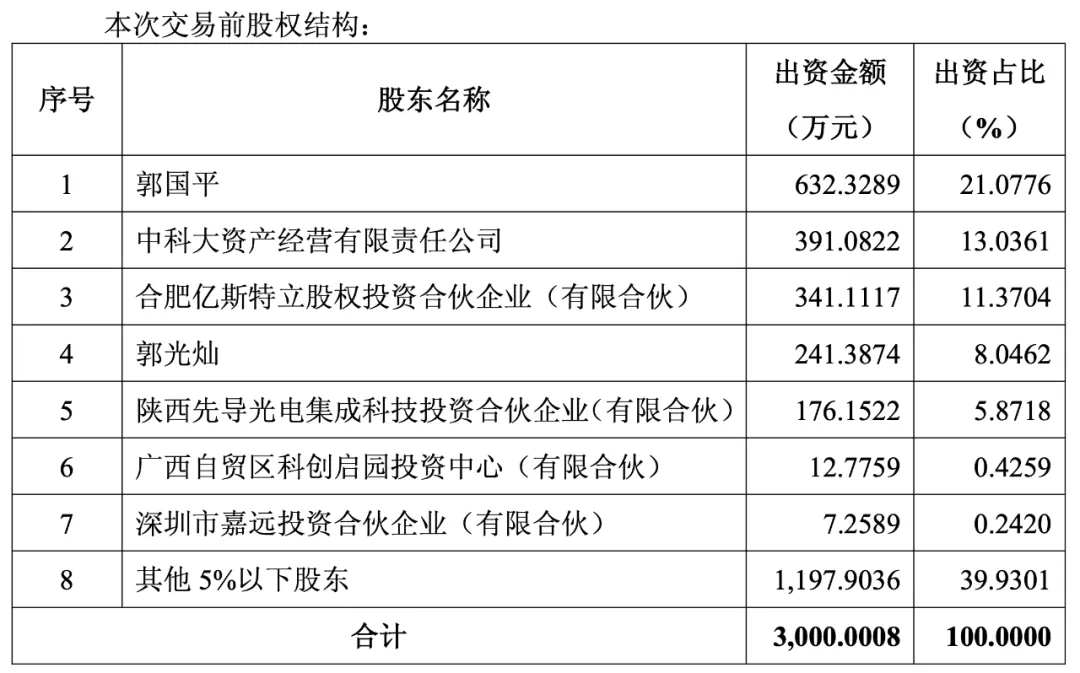 博彦科技:中标光大银行量子通信项目已执行完毕