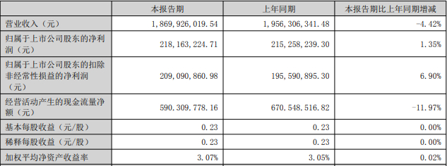 万润股份:固态电池硫化锂材料完成小试开发