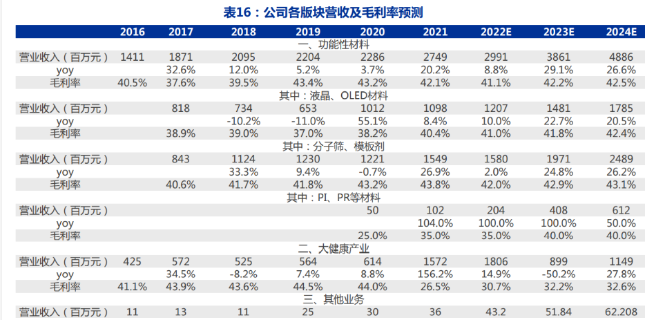万润股份:固态电池硫化锂材料完成小试开发