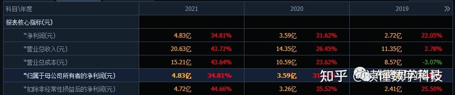 凌霄泵业:前三季度管理费用增加因厂房修缮费及杂费增加