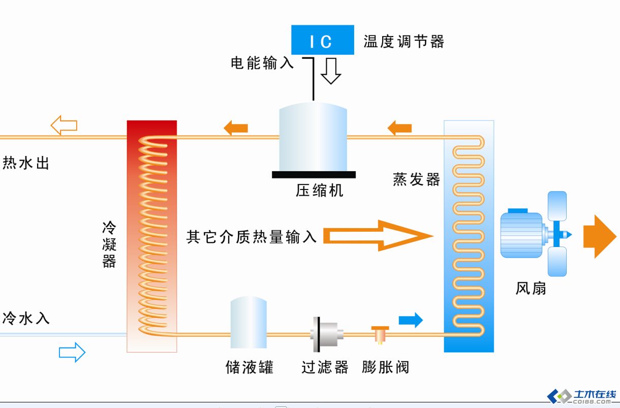 南方泵业:Tigerflow提供一次侧换热泵组驱动设备